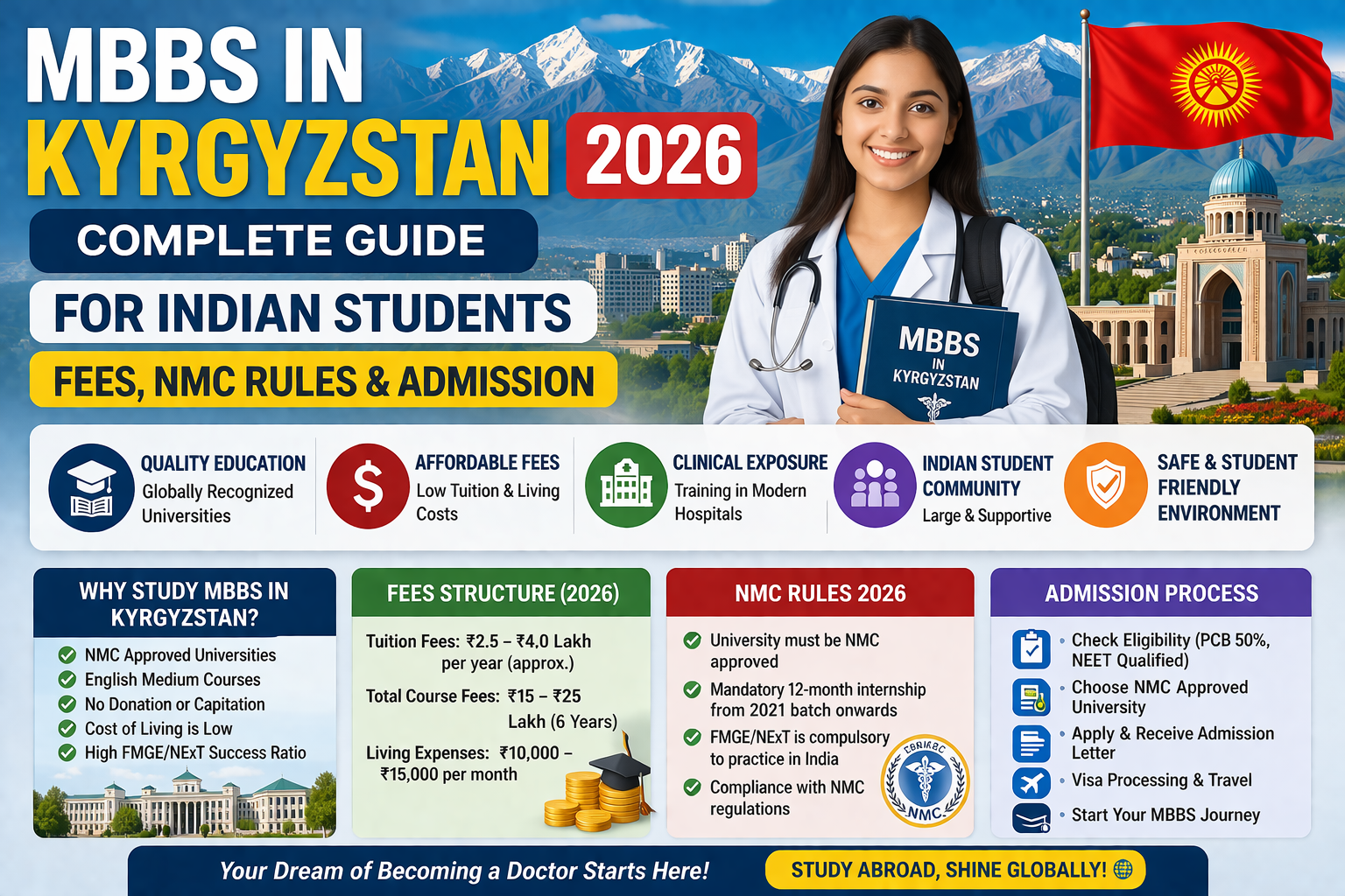 MBBS in Kyrgyzstan 2026: Complete Guide for Indian Students (Fees, NMC Rules & Admission)